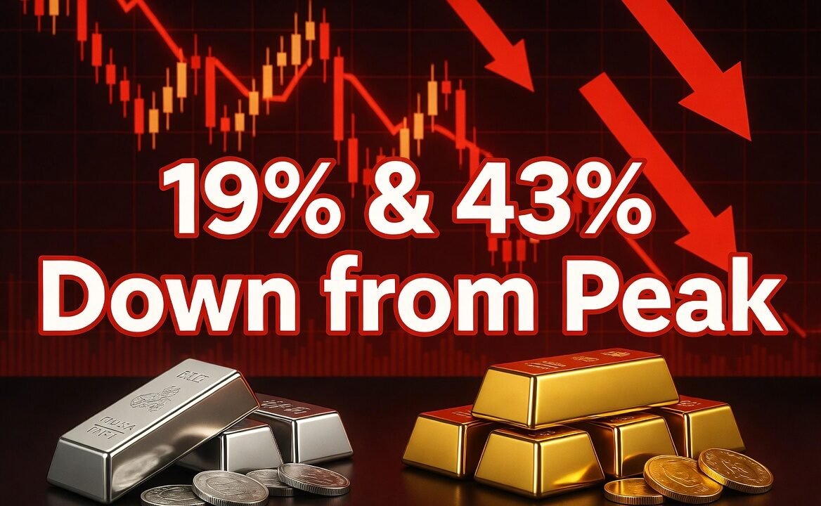 Gold Siver – Buy or Sell