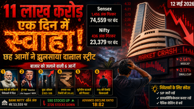 12th may share market analysis sanjeevnitv