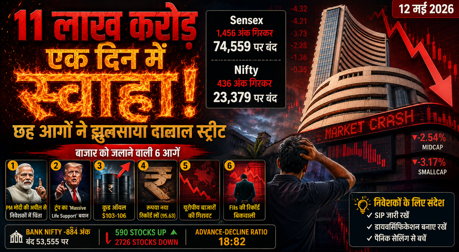 Share Market Report For Today