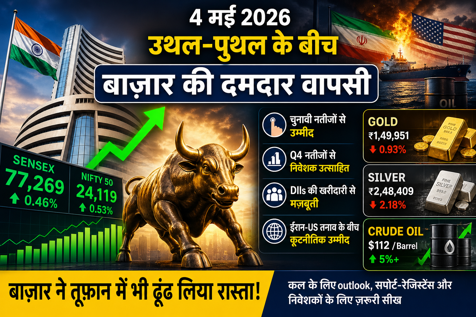 SanjeevniTV Share Market